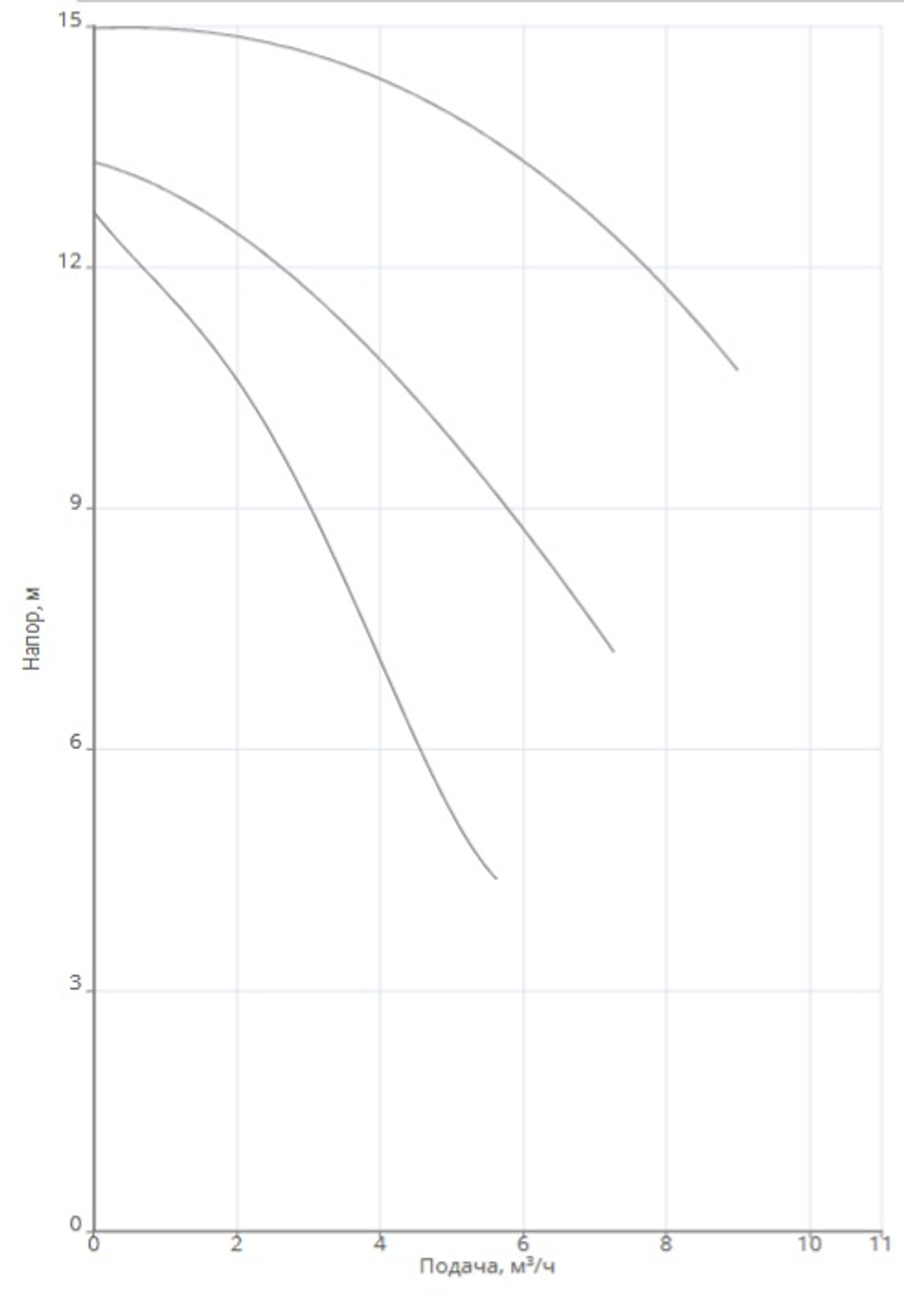 Насос NOZ 25/16 EM S3