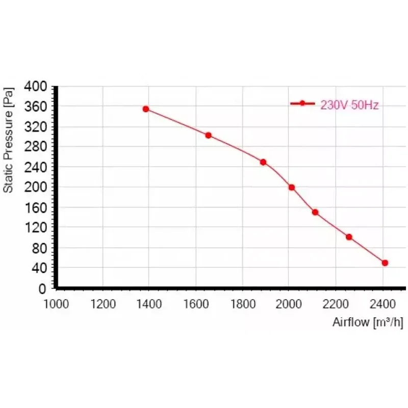 Мотор-колесо RE250F-4E-AC0 для прямоугольного вентилятора