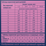 Сухой корм БРИТ ПРЕМИУМ Dog Puppy&Junior Small с курицей для щенков мелких пород 3 кг