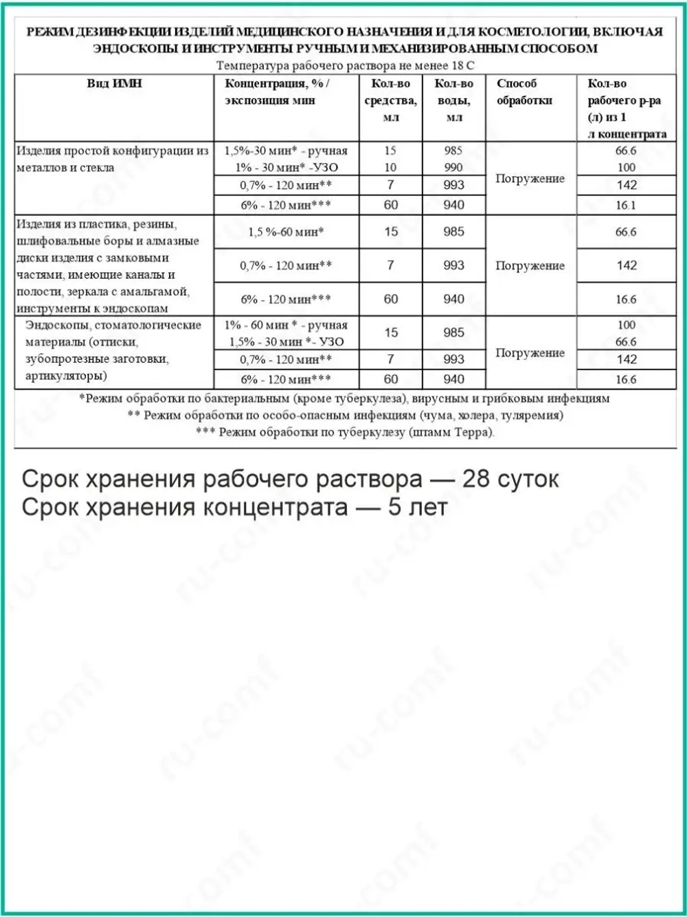 Дезинфицирующее средство для инструментов маникюра