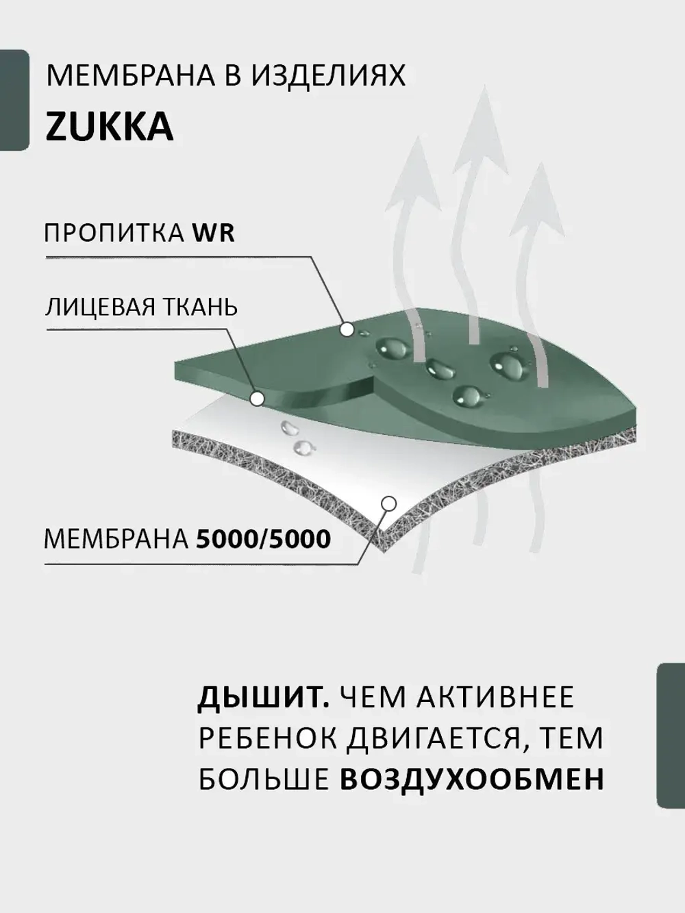 Куртка парка демисезонная мембрана