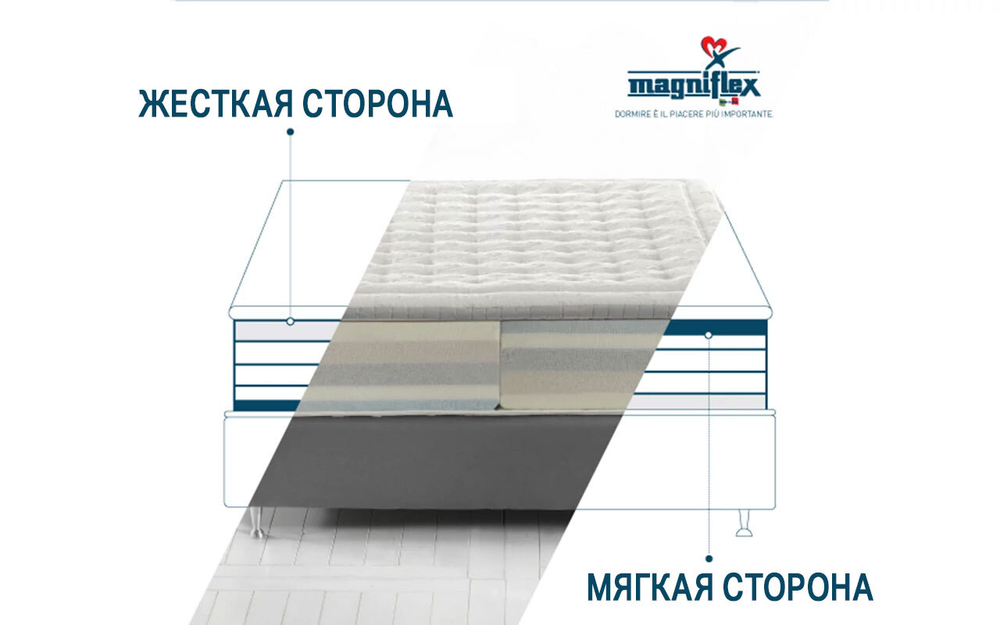 Матрас ортопедический 120x190x30 Magniflex Dolce Vita Dual 12