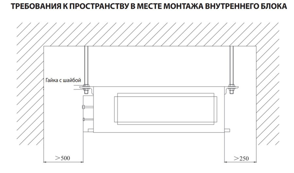 Канальный внутренний блок мульти сплит-системы Daichi DA50AMMS1R