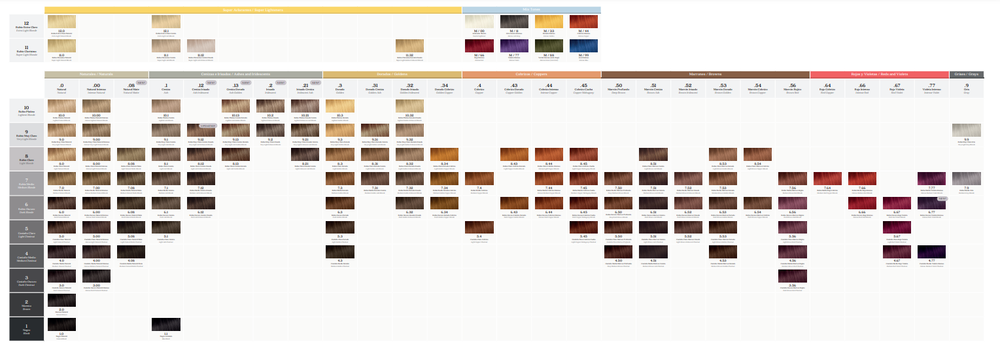 Крем-краска для волос KINCREM COLOR Permanent Beauty Coloring CRK+V Vegan Formula тон 5.51 LUGHT BROUWN ASH CHESTNUT