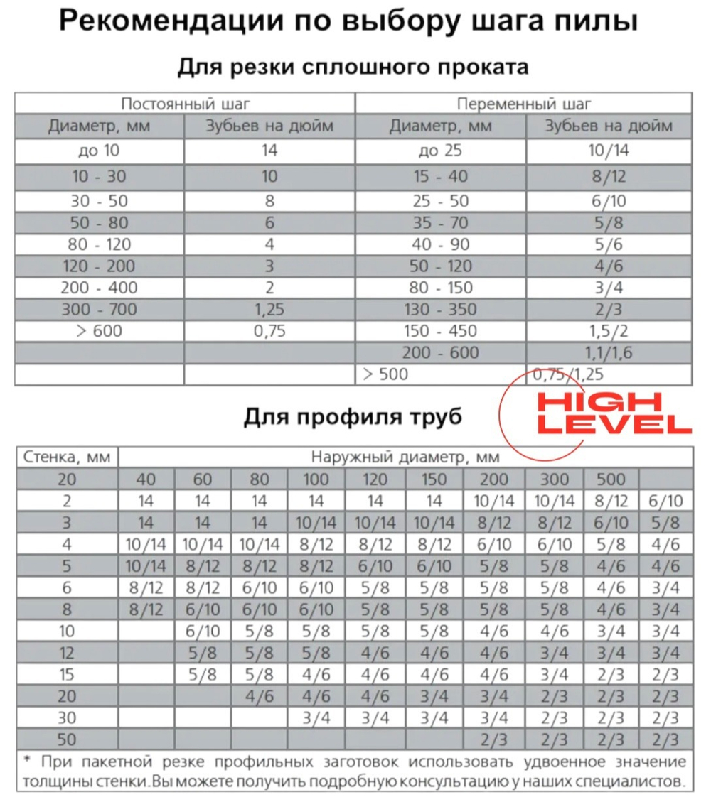 Полотно ленточное по металлу 27х0,9х2360 мм 6/10 tpi для REALREZ MBS 712