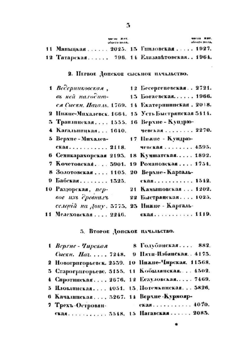 История Донскаго войска Описание Донской земли. части 3 и 4 | В. Броневский
