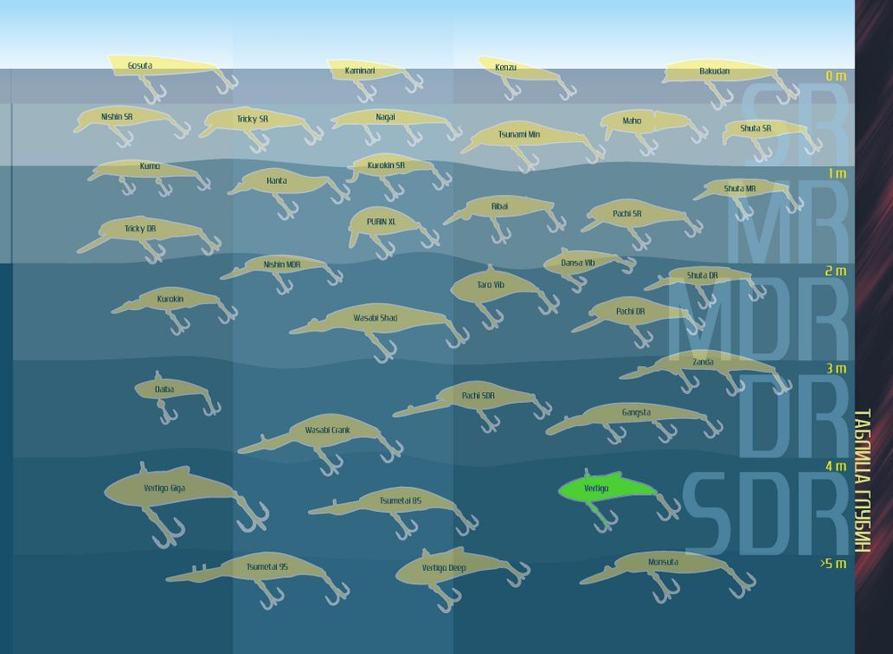 Воблер для рыбалки Vertigo 80S #673