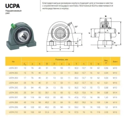 Подшипниковый узел UCPA204 TECHNIX (d20)