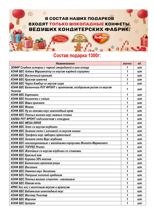 НОВОГОДНЕЕ ПОЗДРАВЛЕНИЕ 1300г ТУБА