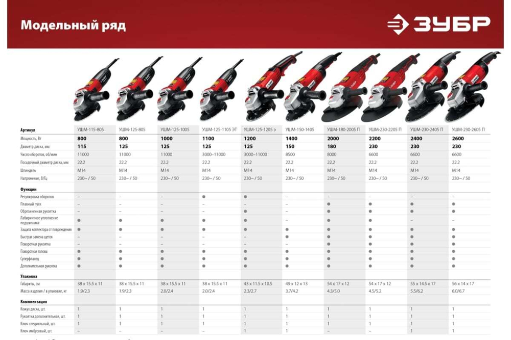 Угловая шлифовальная машина ЗУБР 180 мм, 2000 Вт УШМ-180-2005 П