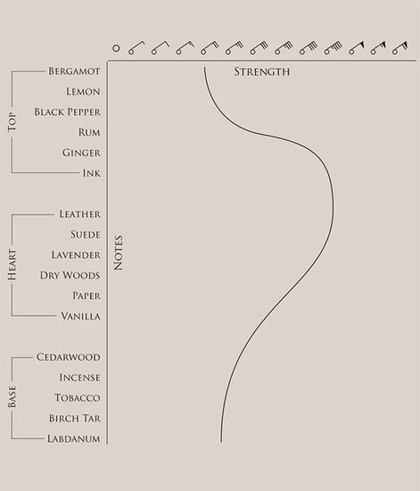 Coeur De Noir, парфюмерная вода, BeauFort London