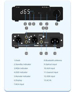 Цифро-аналоговый преобразователь SMSL D6S D-6S