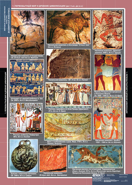 Комплект таблиц "МХК. Всемирная живопись" (25 таблиц)