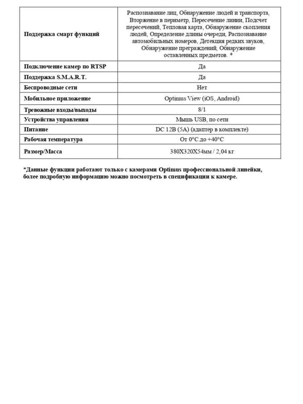 IP-видеорегистратор Optimus NVR-8162