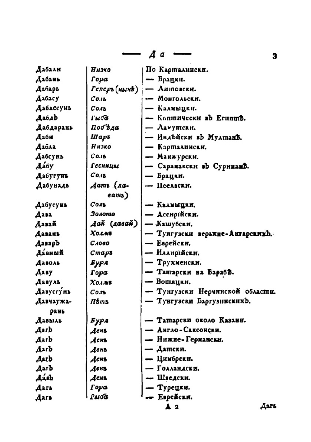 Сравнительный словарь всех яыков и наречий. Часть 2 | Ф. Янкевич