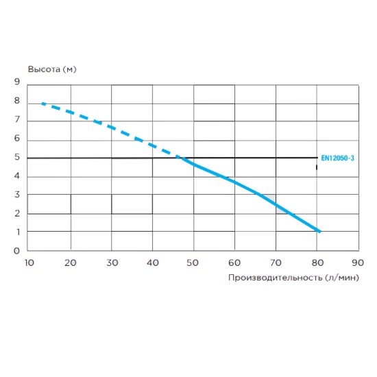 Канализационная установка SFA Saniaccess 3