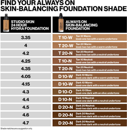Smashbox Always On Skin Balancing Foundation - прочная грунтовка, 30 ml