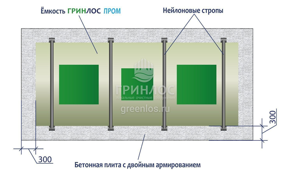 Септик ГРИНЛОС Пром 90