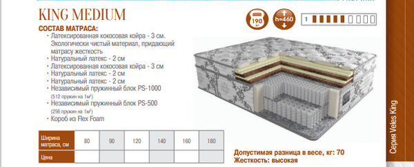МАТРАС KING MEDIUM ПРЕМИУМ АНАТОМИЧЕСКИЙ