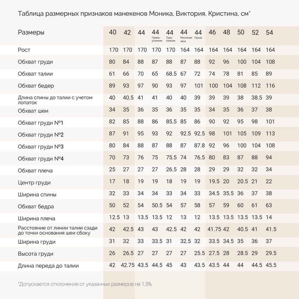 3D аватар манекена Моника