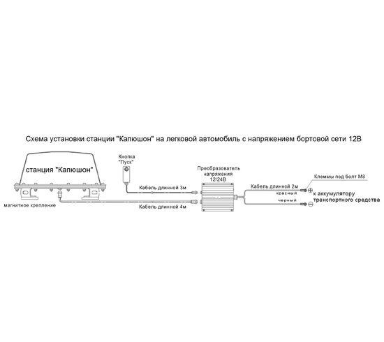 РЭБ Капюшон К 15М купол ЛА станция подавления БПЛА