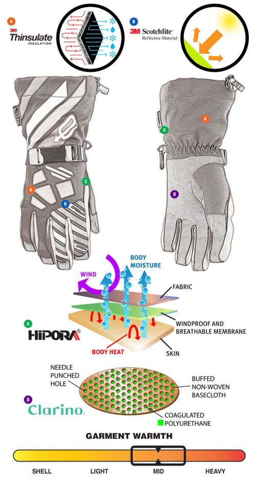 Ravine Glove / Детские / Розовый