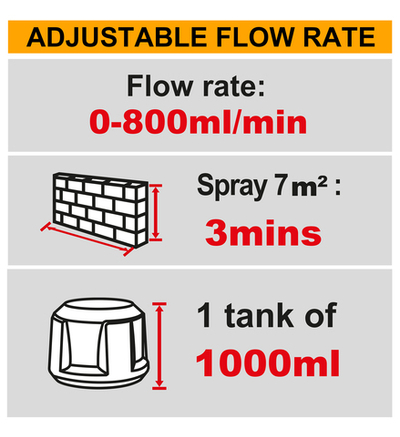 Аккумуляторный краскопульт 20В без АКБ и ЗУ INGCO CSGLI2004 INDUSTRIAL