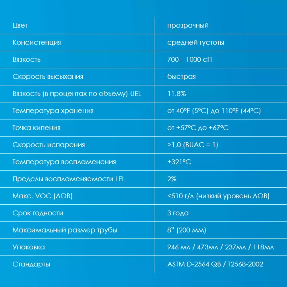 Bailey Клей для труб L-6023 с кисточкой, банка 946мл