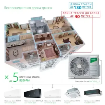 Наружный блок мульти сплит системы Ballu BA3OI-FM/out-27HN8/EU_LP