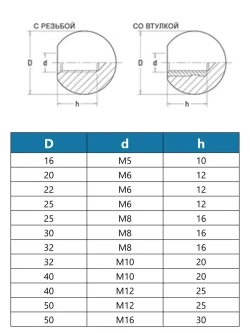 Ручка-шар UnitMC 100110 ВМ10х40