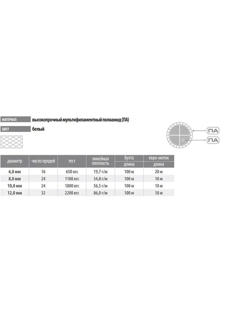 Фал плетеный ТАЙФУН 10,0 мм,1800 кг, 10 м, белый, евромоток
