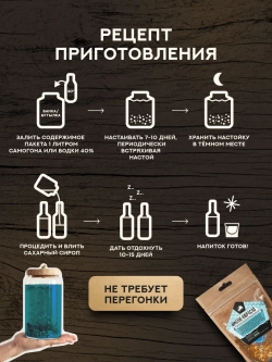 Набор трав и специй БЛЮ-КЮРАСАО