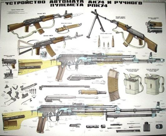 Плакат "Устройство АК-74 и РПК-74" на двух листах, оригинал СССР