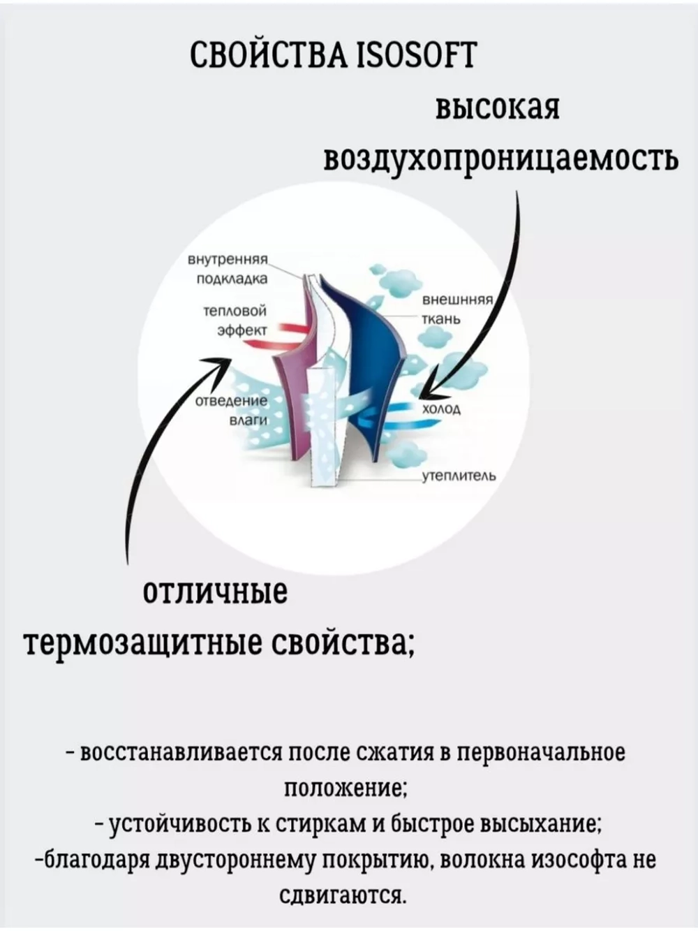 Утеплитель Изософт 280 гр/м