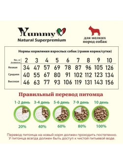Корм для взрослых собак малых пород, индейка 8 кг