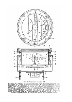 Авиационные приборы. Часть 3 Аэронавигационные приборы | Н.В. Колпаков