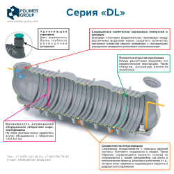 Резервуар модульный подземный для воды Полимер-Групп DL 15000 л. горизонтальный (8420x1740x2430см;630кг;черный) - арт.559119