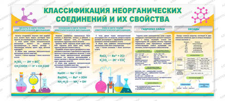 Стенд КЛАССИФИКАЦИЯ НЕОРГАНИЧЕСКИХ СОЕДИНЕНИЙ И ИХ СВОЙСТВ 768