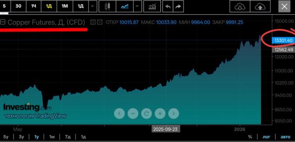 ⚠️☝️ВАЖНО: Плановое изменение цен и фиксация старых прайсов до 4 февраля ⚠️☝️ВАЖНО: Плановое изменение цен и фиксация старых прайсов до 4 февраля