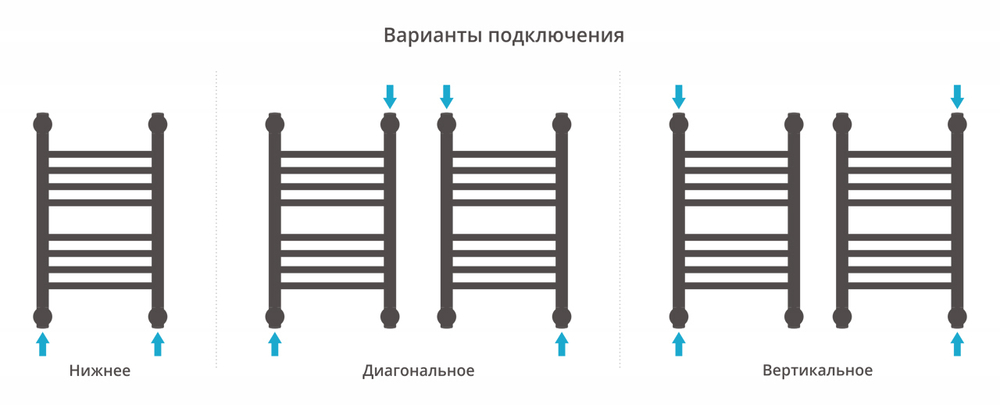 Сунержа Богема+ прямая 500х300