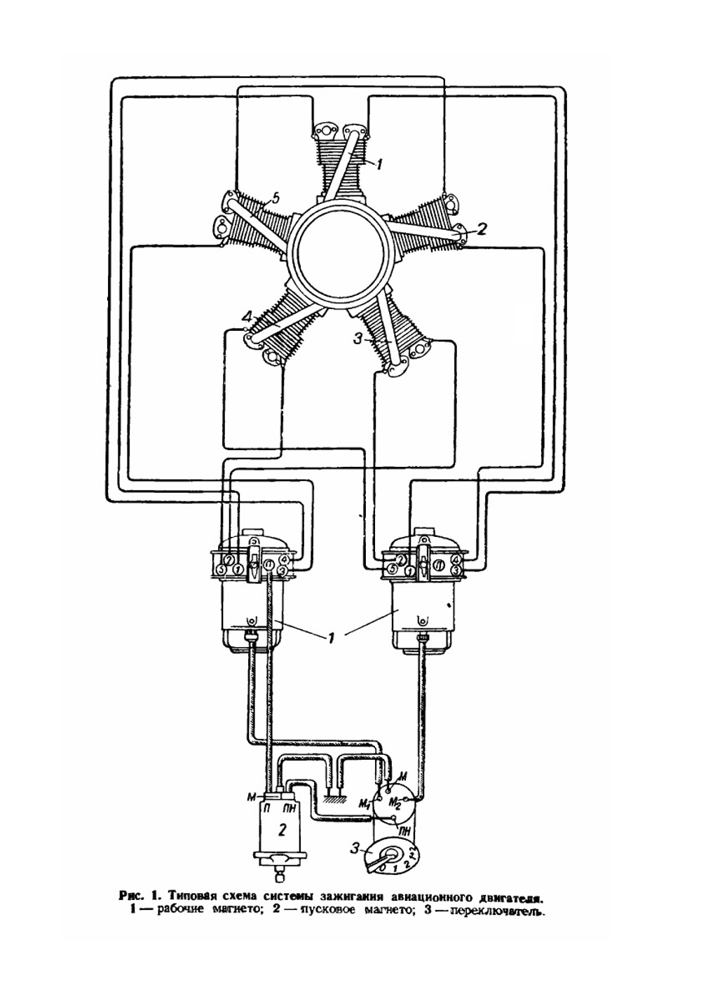Электрооборудование авиационных двигателей. часть 1 | П. Тюрчибаш