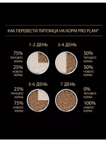 Purina PRO PLAN OPTIDIGEST Medium Adult 18 кг. (Пурина ПРО ПЛАН) ягненок