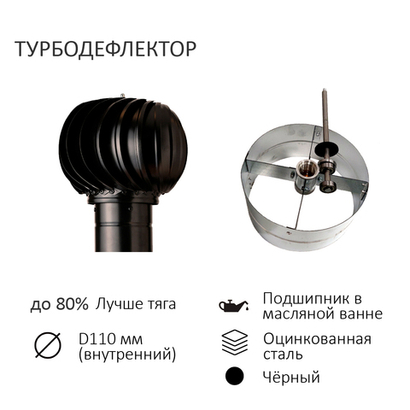 Турбодефлектор TD110, черный