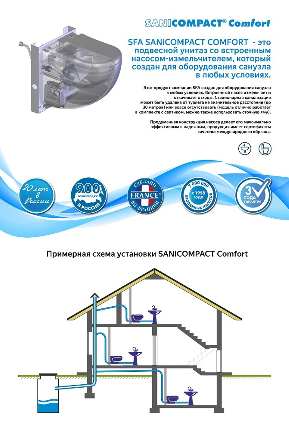 Канализационная насосная установка SFA Sanicompact Comfort