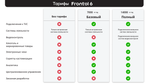 Frontol 6 Тариф "Базовый" на 1 год (Т)