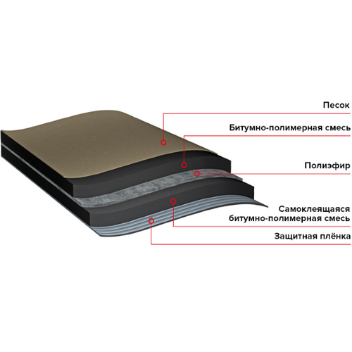 Подкладочный ковер anderep ultra