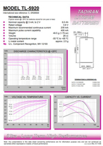 Элемент питания Tadiran TL-5920/T