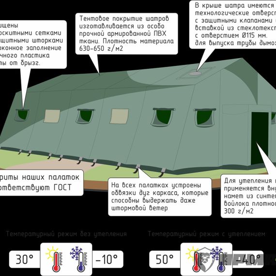 Армейская палатка МАРШ-30