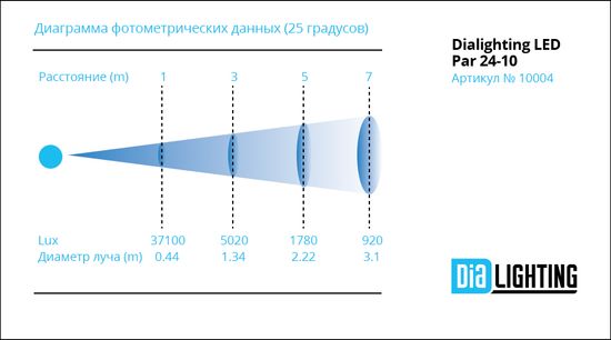 Dialighting LED Par 24-10 прожектор LED PAR, 240Вт