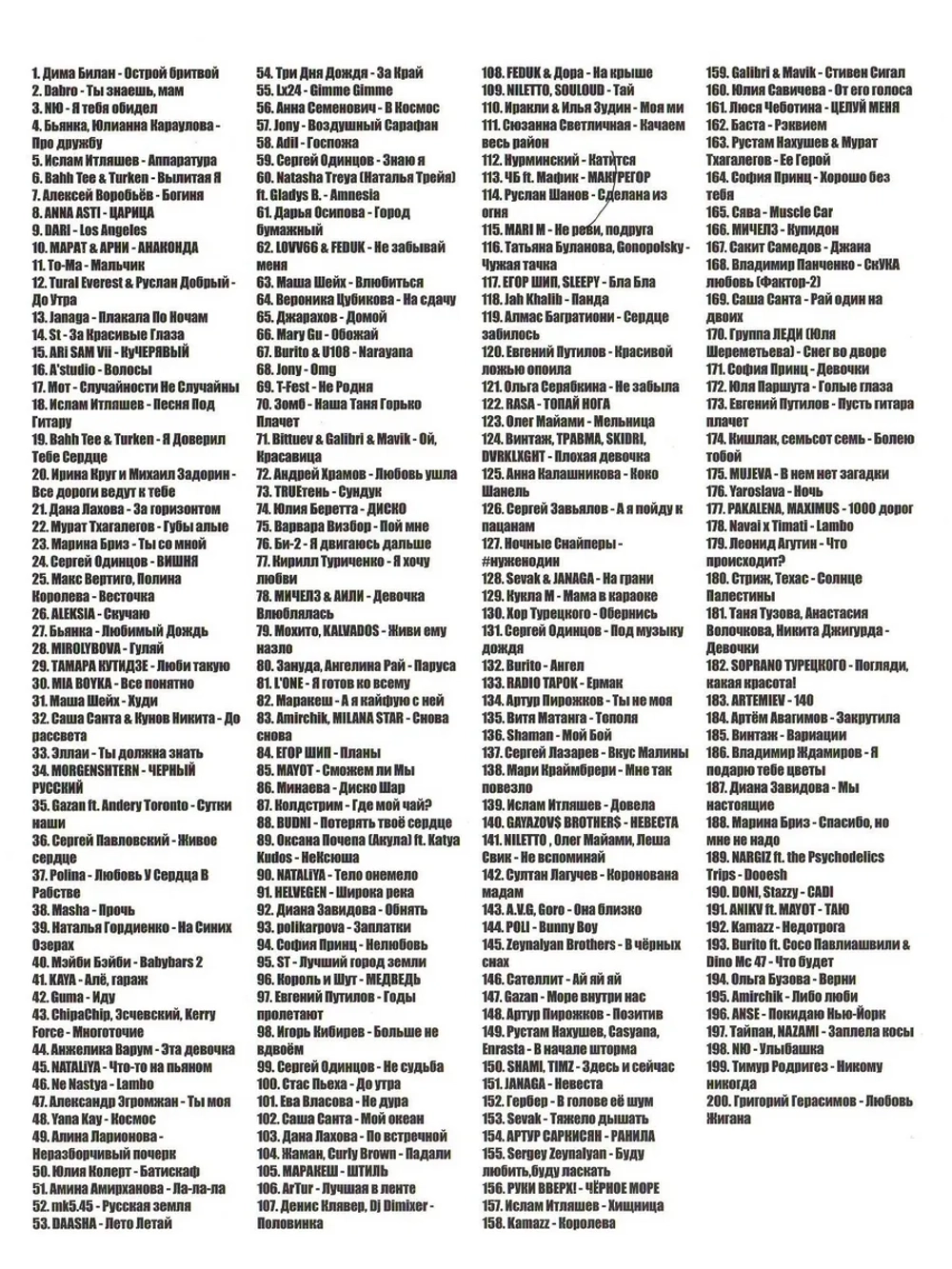 Super Модная вечеринка, русская (2 DVD) (КЛИПЫ на DVD)